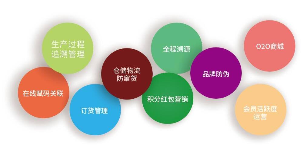 如何构建一物一码私域流量营销闭环，让企业数字资产更具有价值