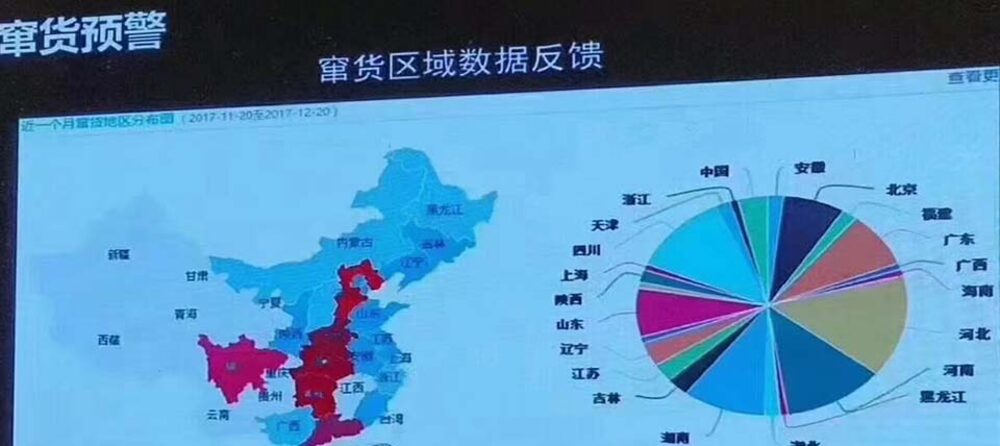 一物一码防伪防窜货系统如何帮助白酒行业实现防伪防窜货？